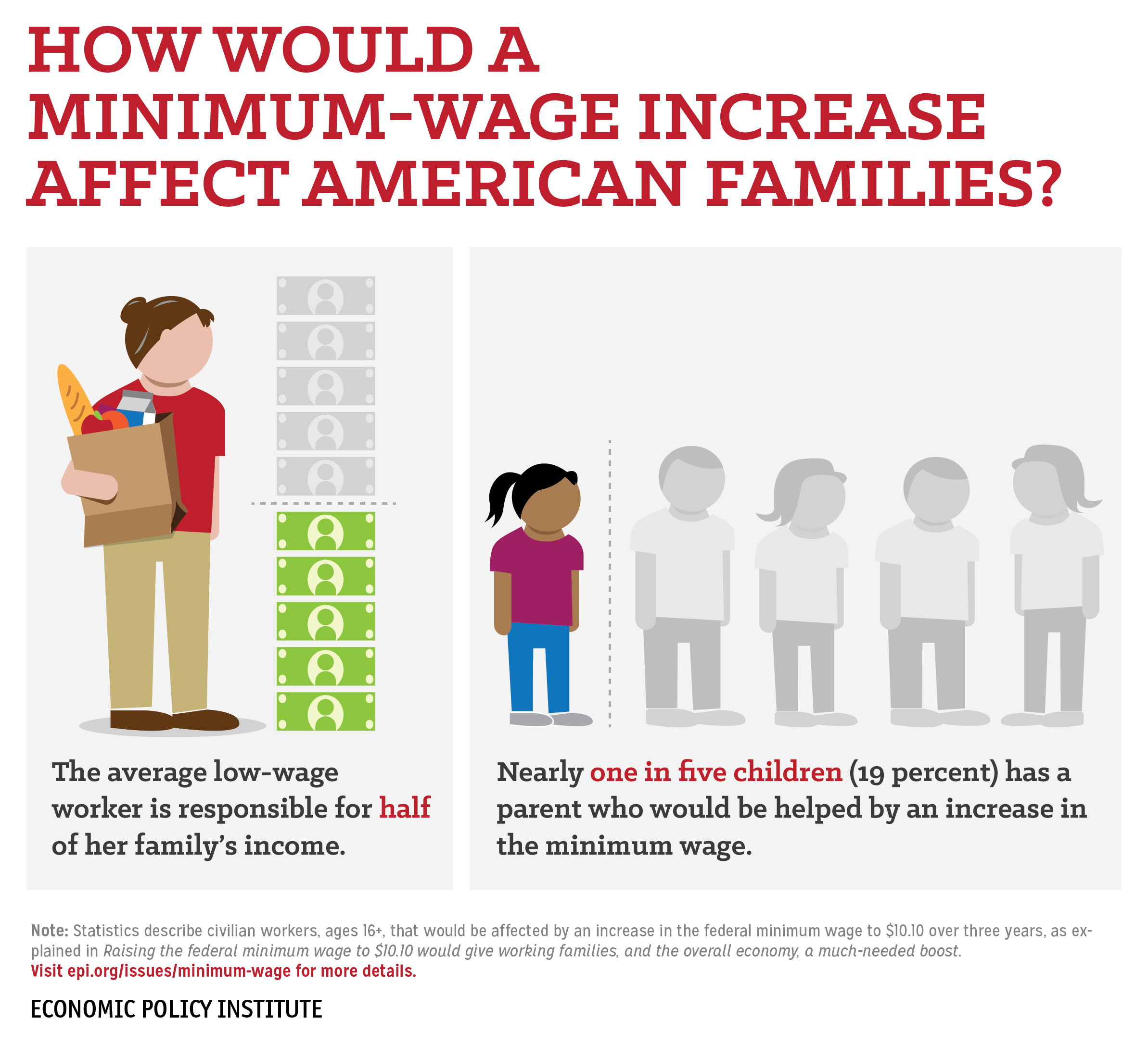График вверх. Фиксация атмосферного углерода растения. Guard break. The bohr effect haemoglobin. Диаграмма роста.