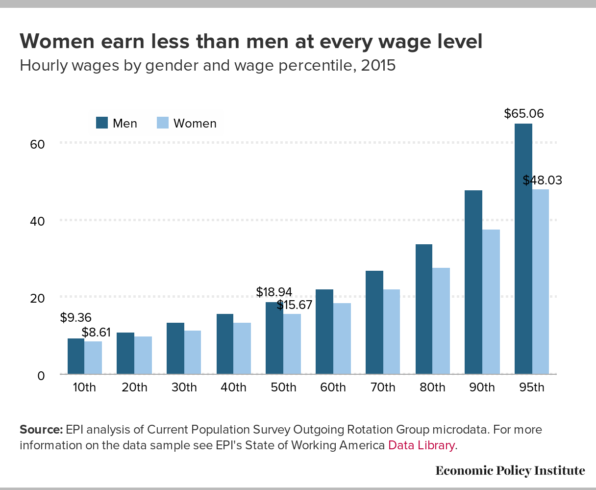 Sharing pay data unnerves many men, but 53% of women say: Let's try it!