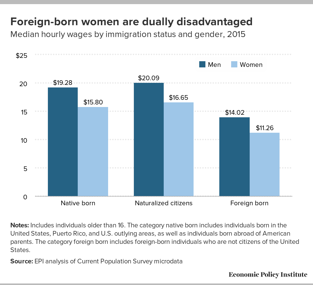 Sharing pay data unnerves many men, but 53% of women say: Let's try it!