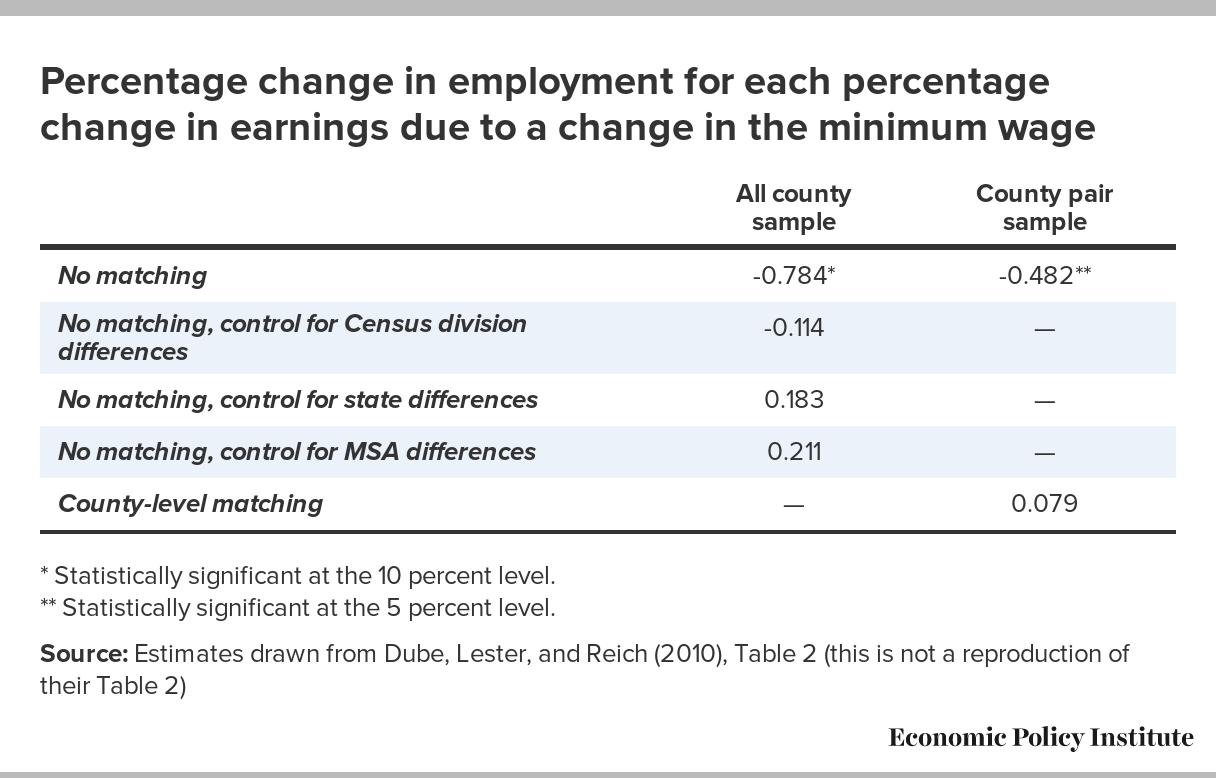 Examining the impacts of National Minimum Wage increases