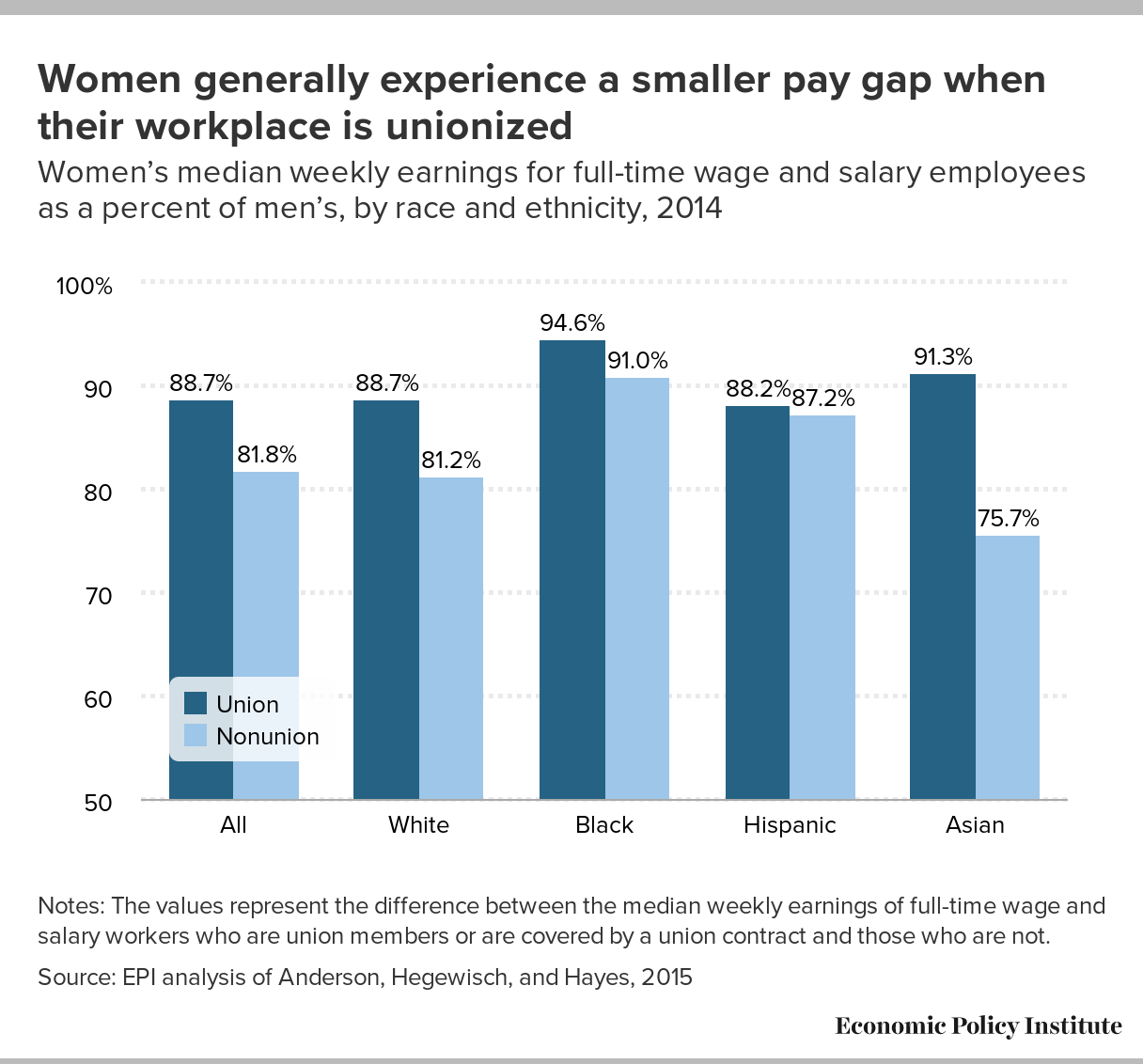 What Is The Gender Pay Gap And Is It Real The Complete Guide To How Women Are Paid Less Than 