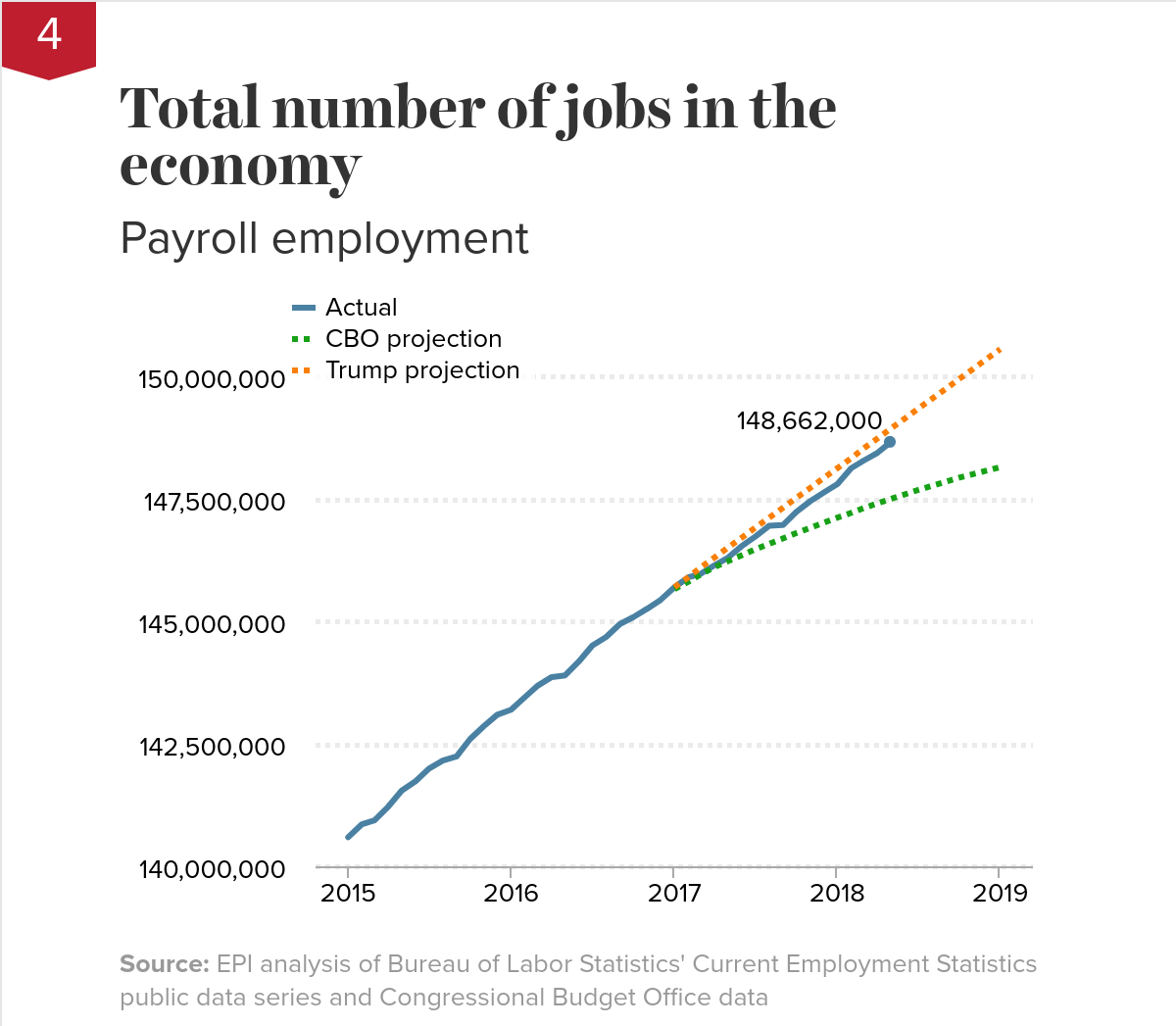 Autopilot Economy Tracker Benchmarks to beat in order to claim policy