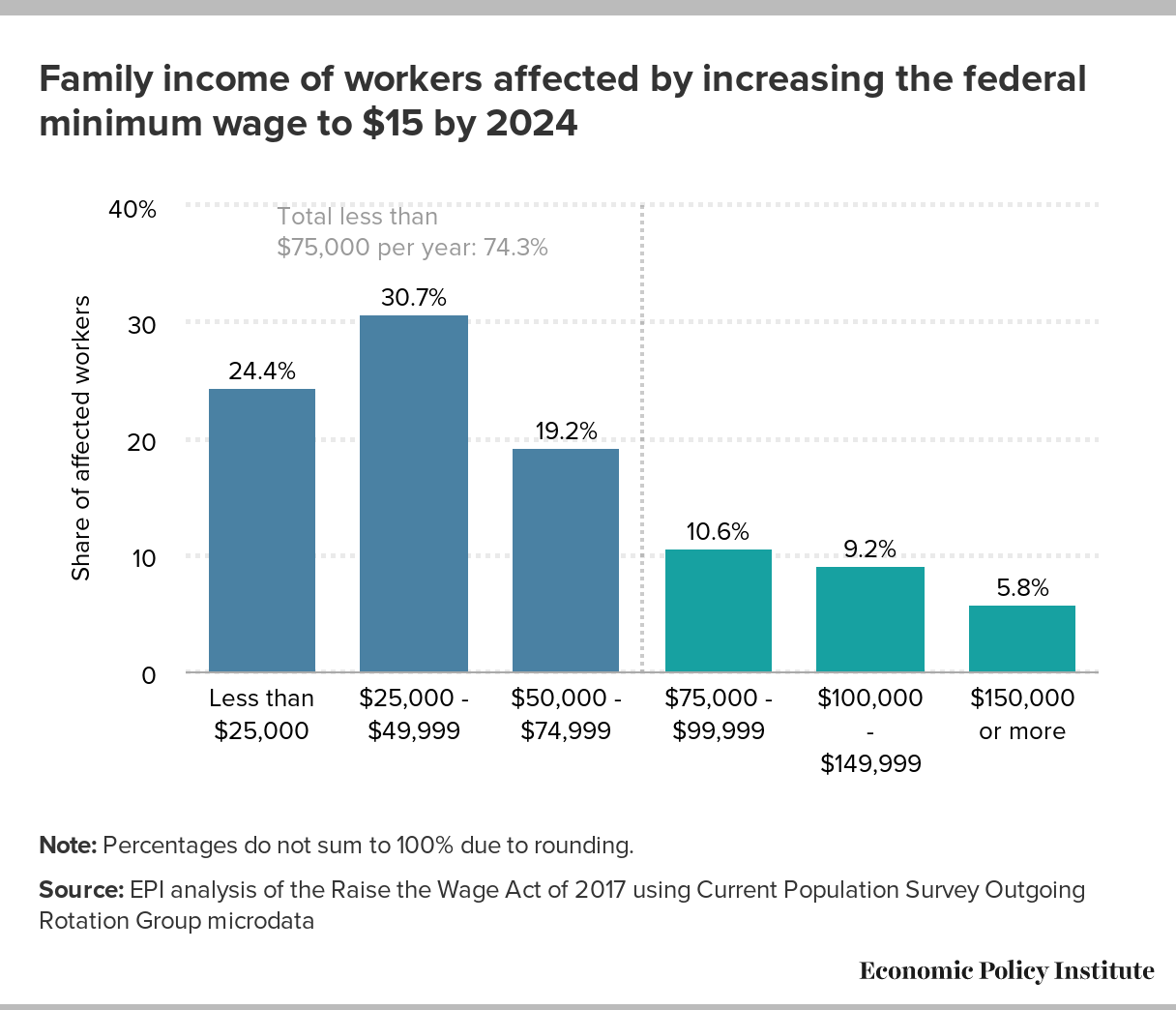 Minimum Wage 2024 Mckinney