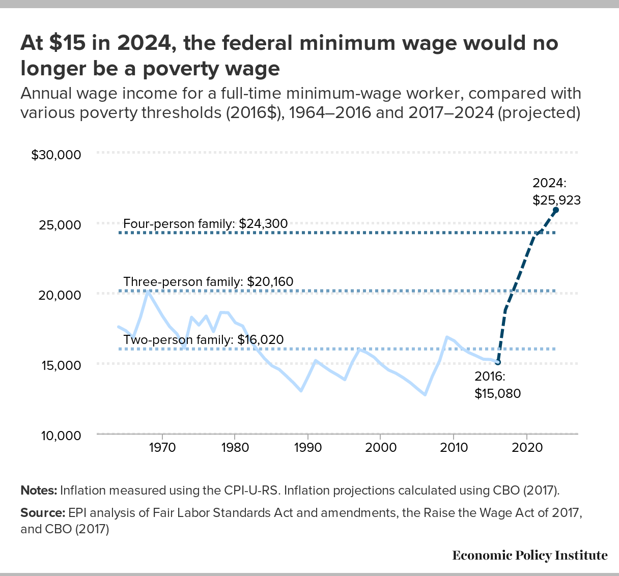 American Minimum Wage 2024 Raye Valene