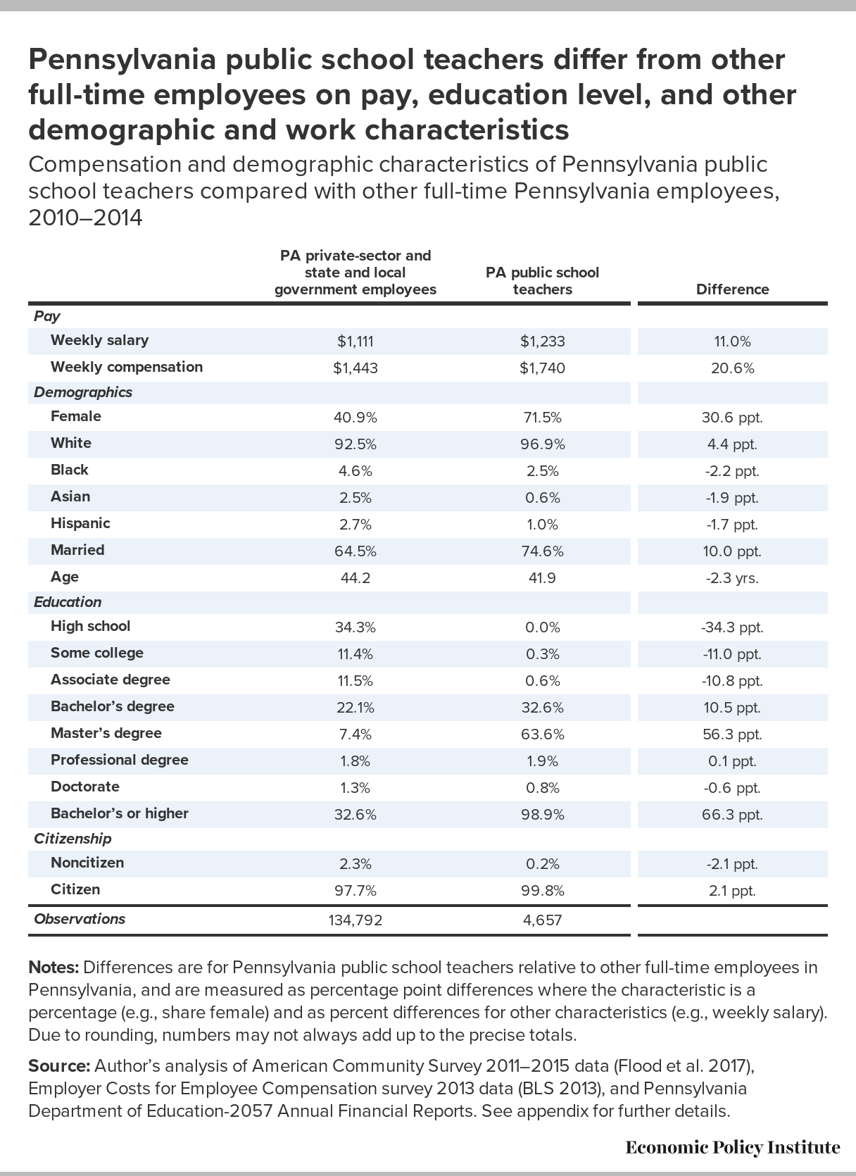 How Much Do High School Teachers Make In Pennsylvania School Walls
