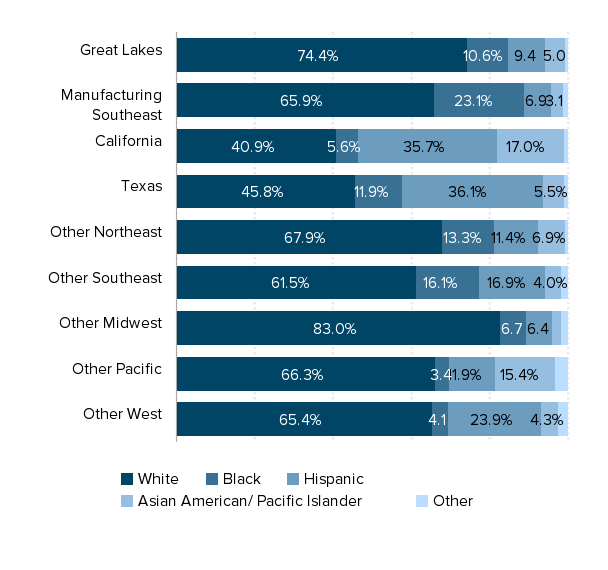 America's slow-motion wage crisis: Four decades of slow and