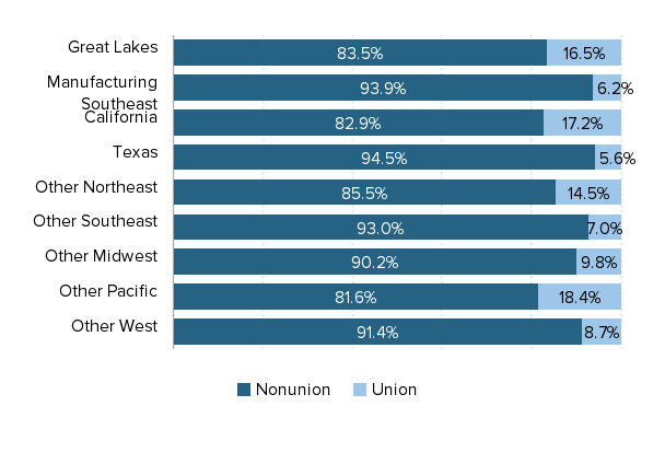 America's slow-motion wage crisis: Four decades of slow and