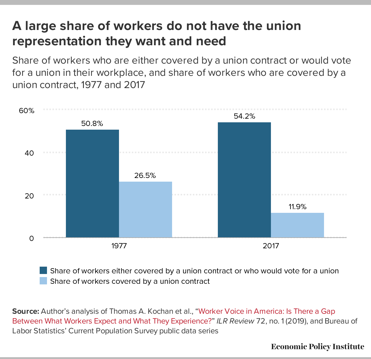 2019 National Right to Work Labor Day Statement