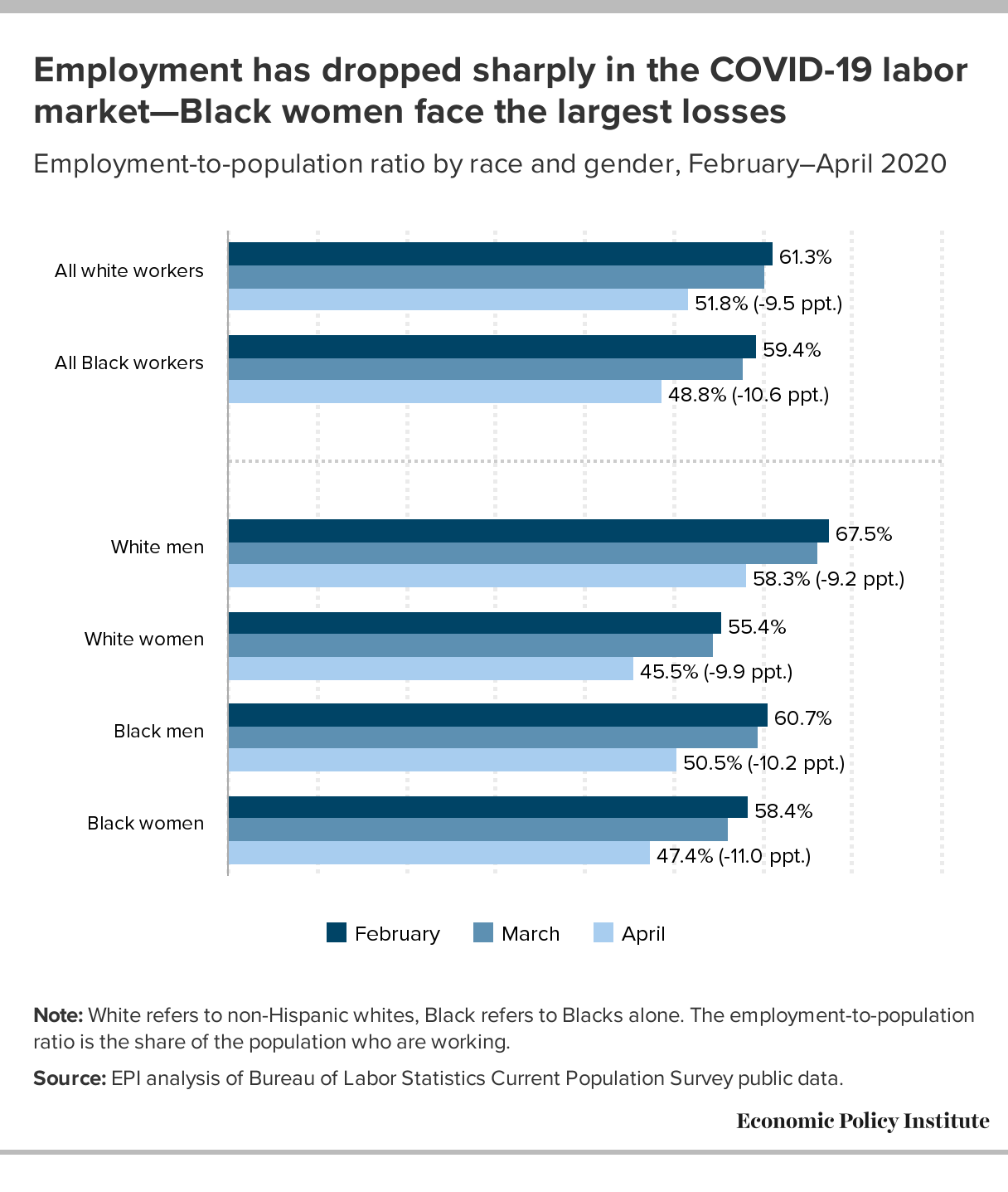 Of white black women men what percentage date 1. Trends