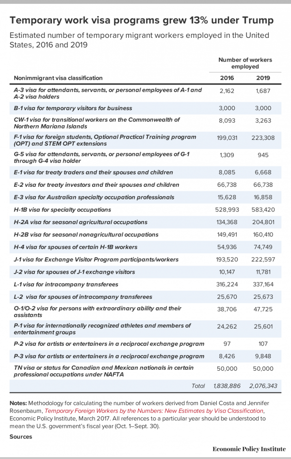 Table 3