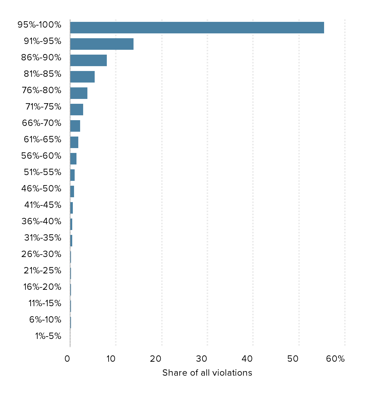 Bls 3023 mandatory in texas (98) 사진