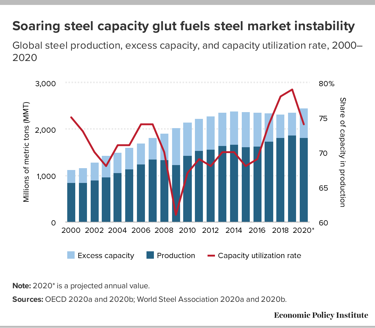 Global Steel Suppliers & Manufacturers