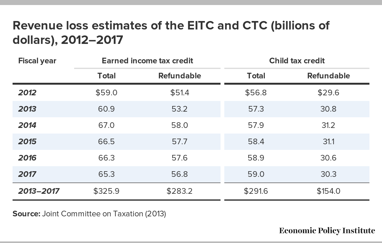 Child Tax Credit / These Two Charts Show How The Gop S Proposed Tweaks