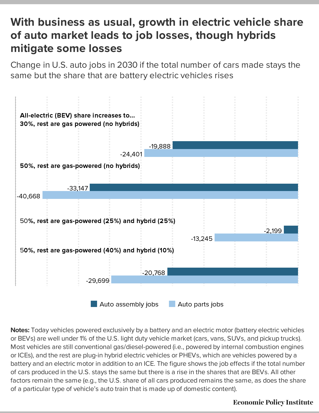 How EVs Are Reshaping Labor Markets - IEEE Spectrum