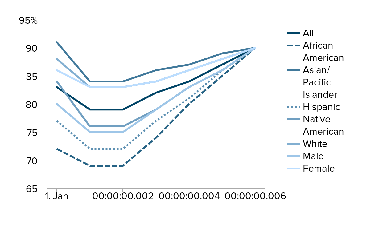 Mismatches in Race to the Top Limit Educational Improvement: Lack