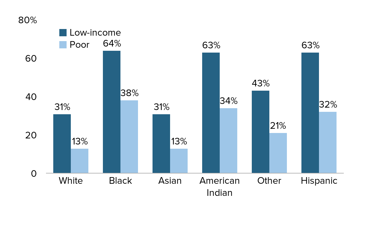 Mismatches in Race to the Top Limit Educational Improvement: Lack