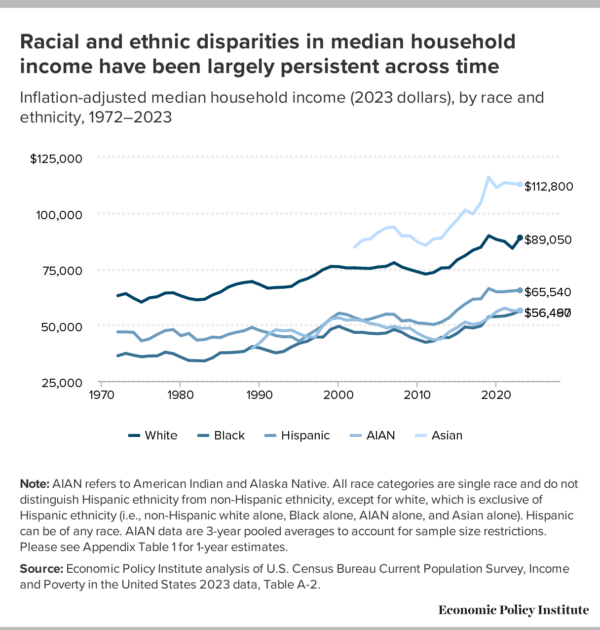 Anti-racist handbook