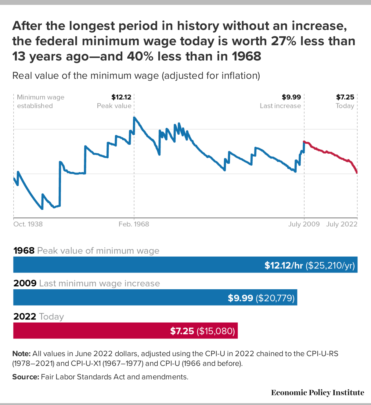 The Richest People Of All Time - Inflation Adjusted