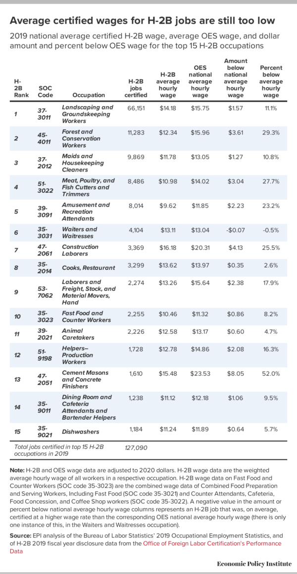 Table 4