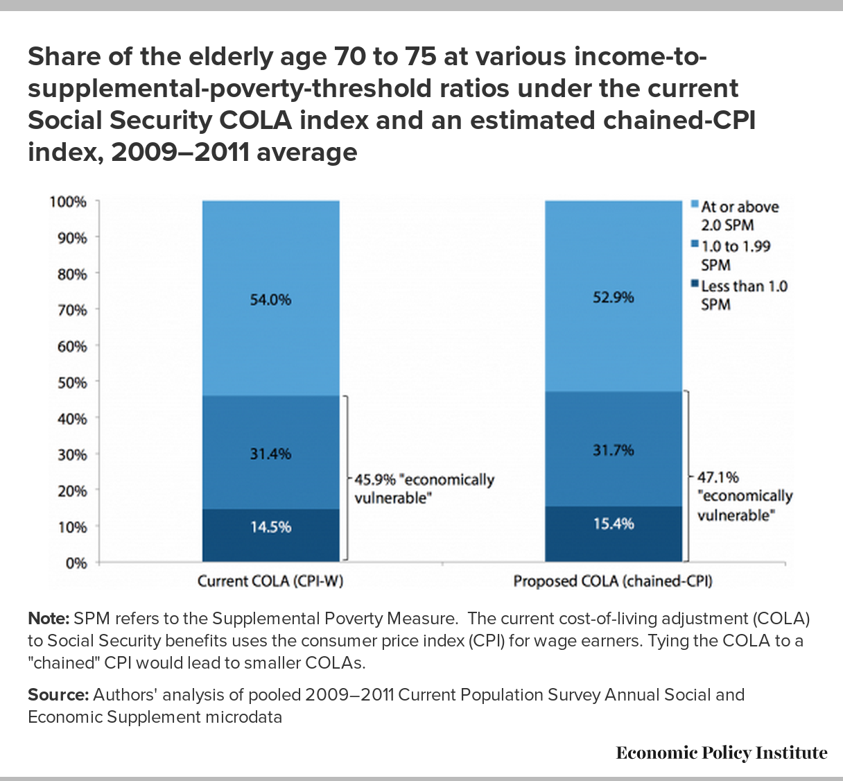 The human right to long‐term care for the elderly: Extending the role of  social security programmes: International Social Security Review: Vol 75,  No 3-4