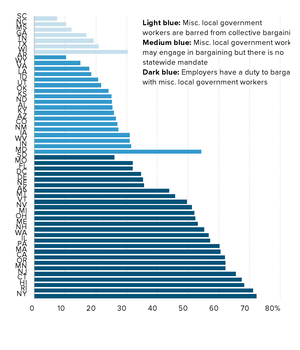 ビジネス・経済 Profiles of Union Growth Workers want unions, but the latest data point to obstacles in