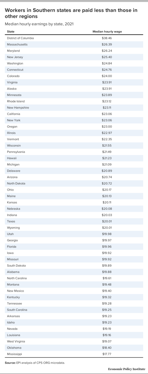 Appendix Table A