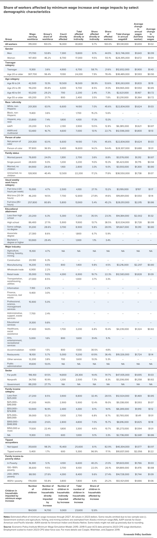 Table 3