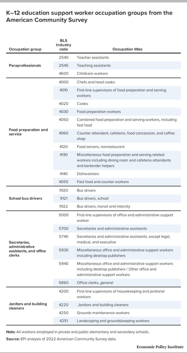 Appendix Table 1