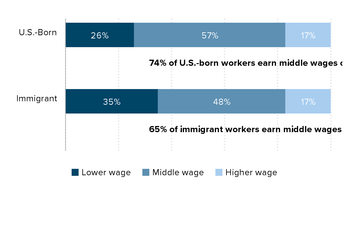Immigration Law Firm
