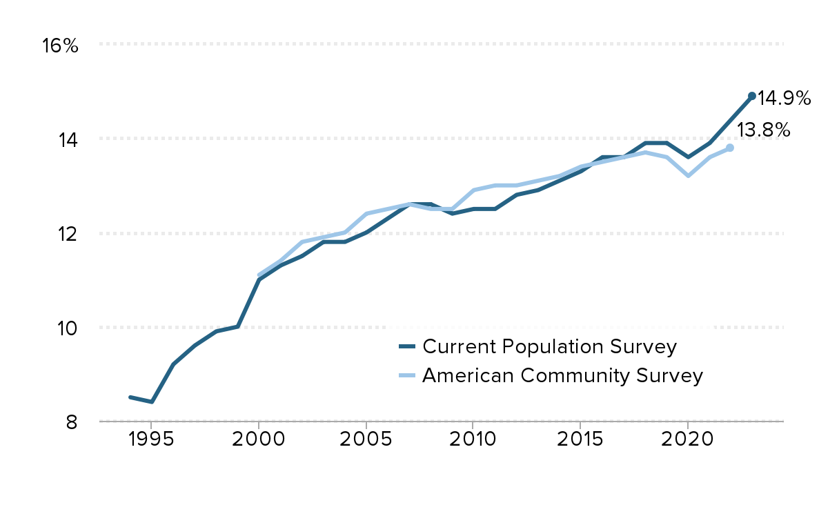 Immigration Law Firm