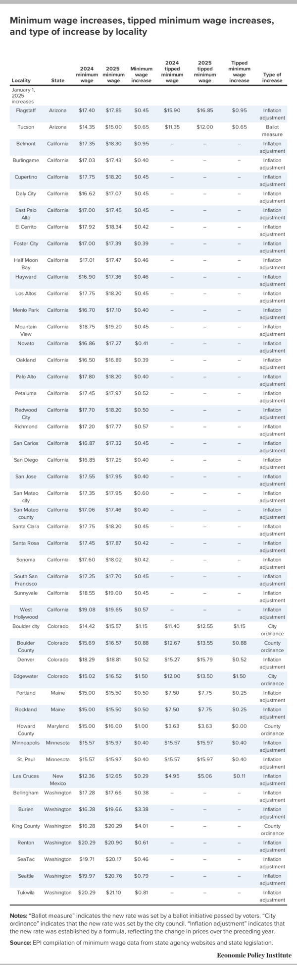 Table 4