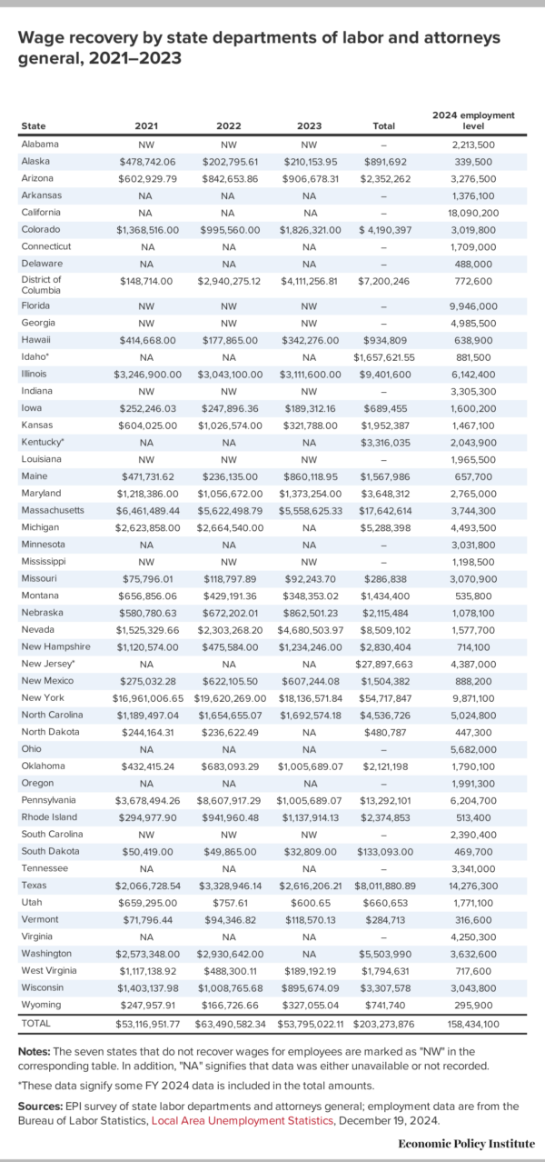 Appendix Table 1