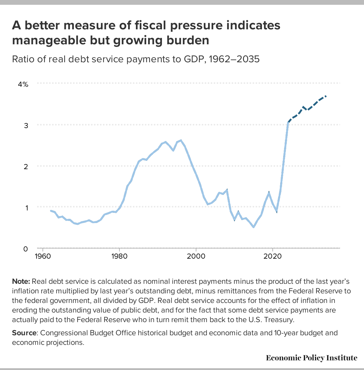 There will be pain: Continuing low tax rates for the rich and ...