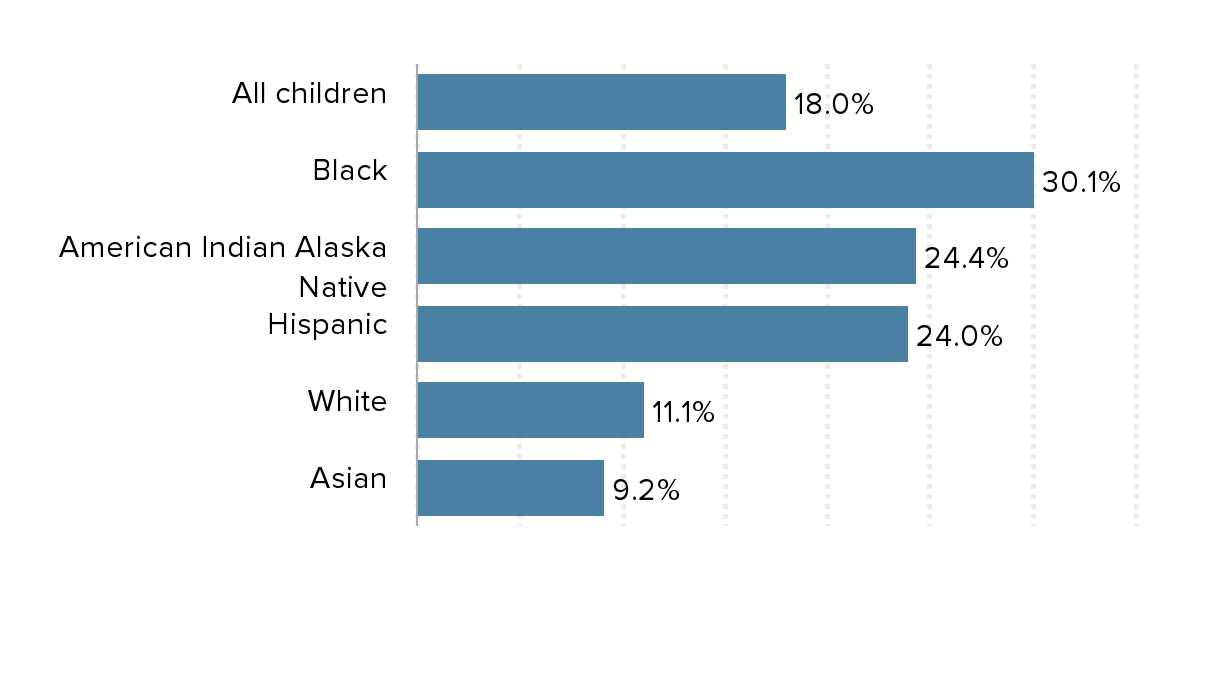 The ongoing influence of slavery and Jim Crow means high poverty rates and  low economic mobility in the South: Rooted in Racism and Economic  Exploitation: Part Four | Economic Policy Institute, image size:1216x700