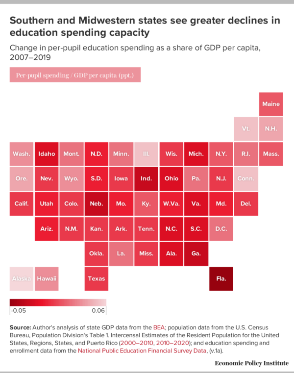 State education funding falls short in too many states, even as they prosper: Southern states, in particular, are neglecting students