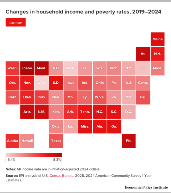 New state income and poverty data show a strong economy in 2024, but Trump policies threaten progress