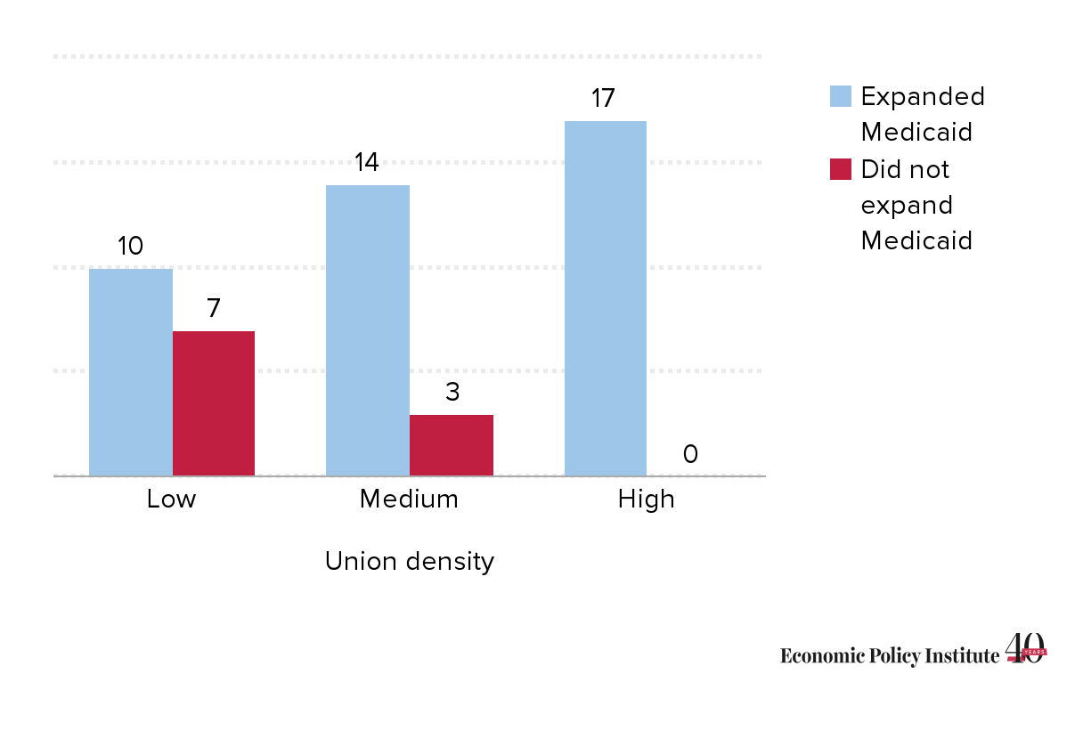 The case for tripling union membership: How rebuilding union power