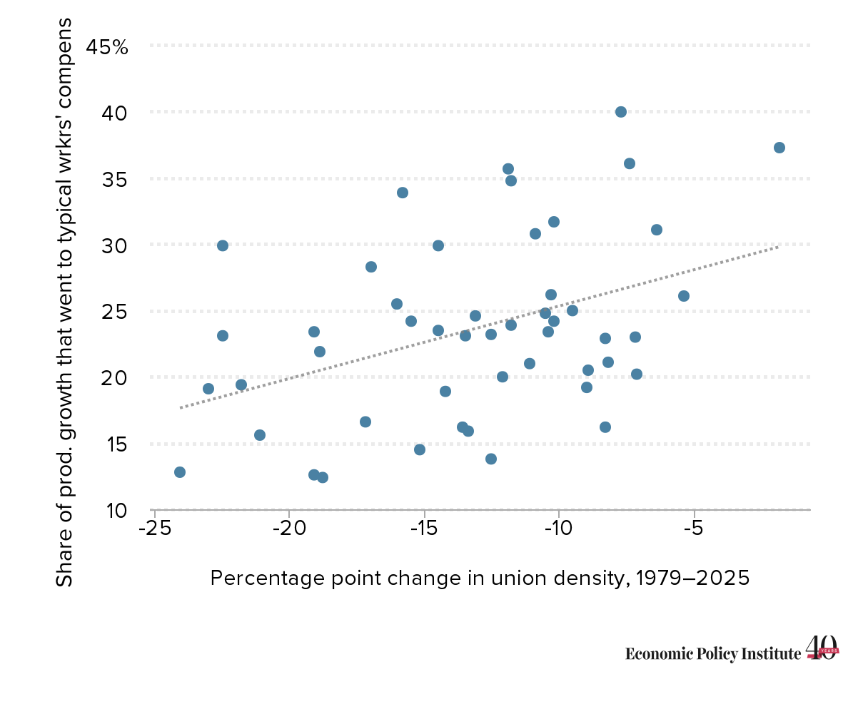 ビジネス・経済 Profiles of Union Growth The case for tripling union membership: How rebuilding union power