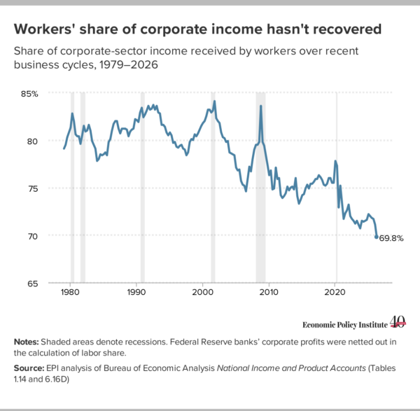 CEO Pay