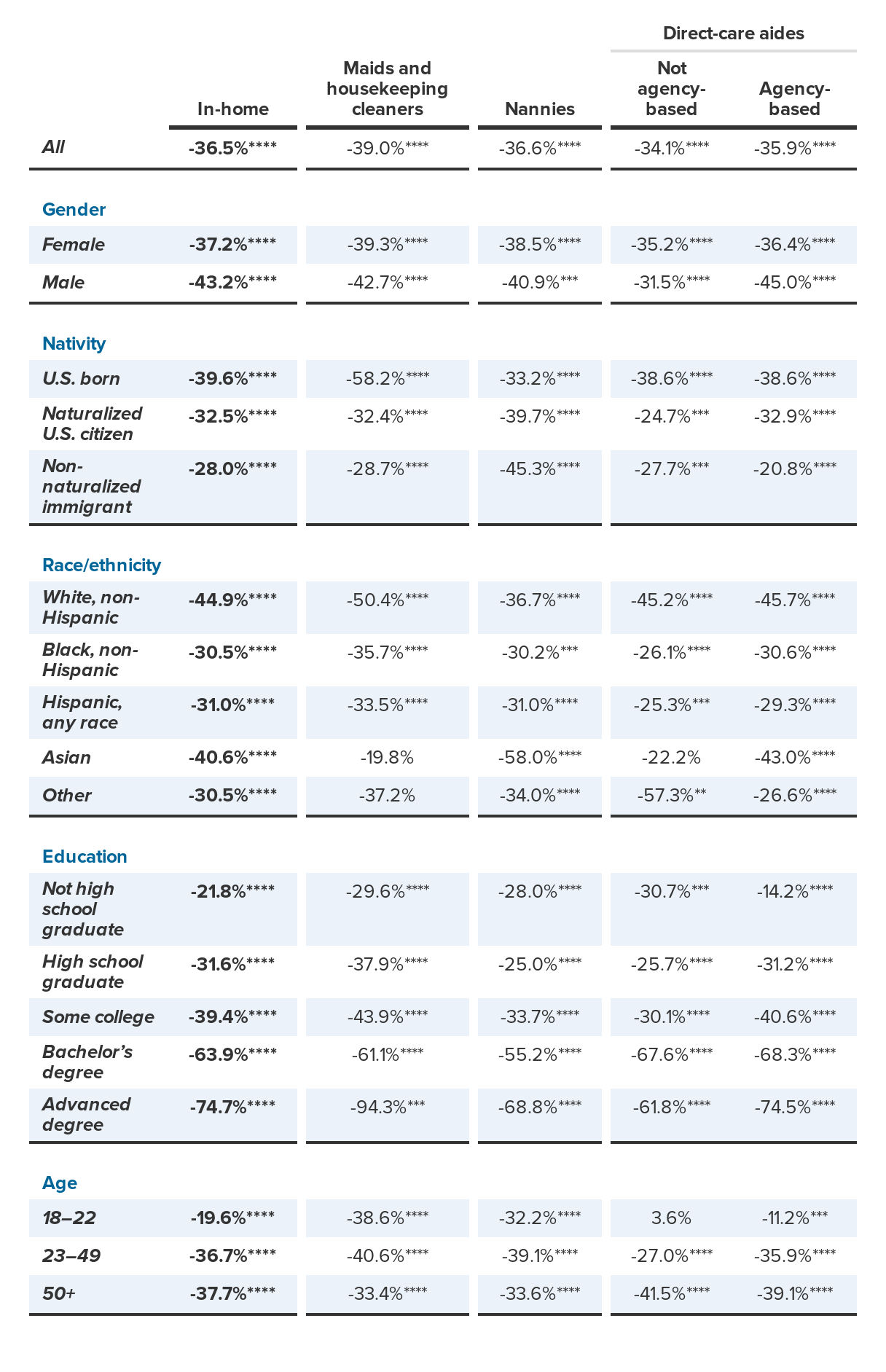 Weekly wage penalty* for in-home workers who have or want a full-time job, 2012