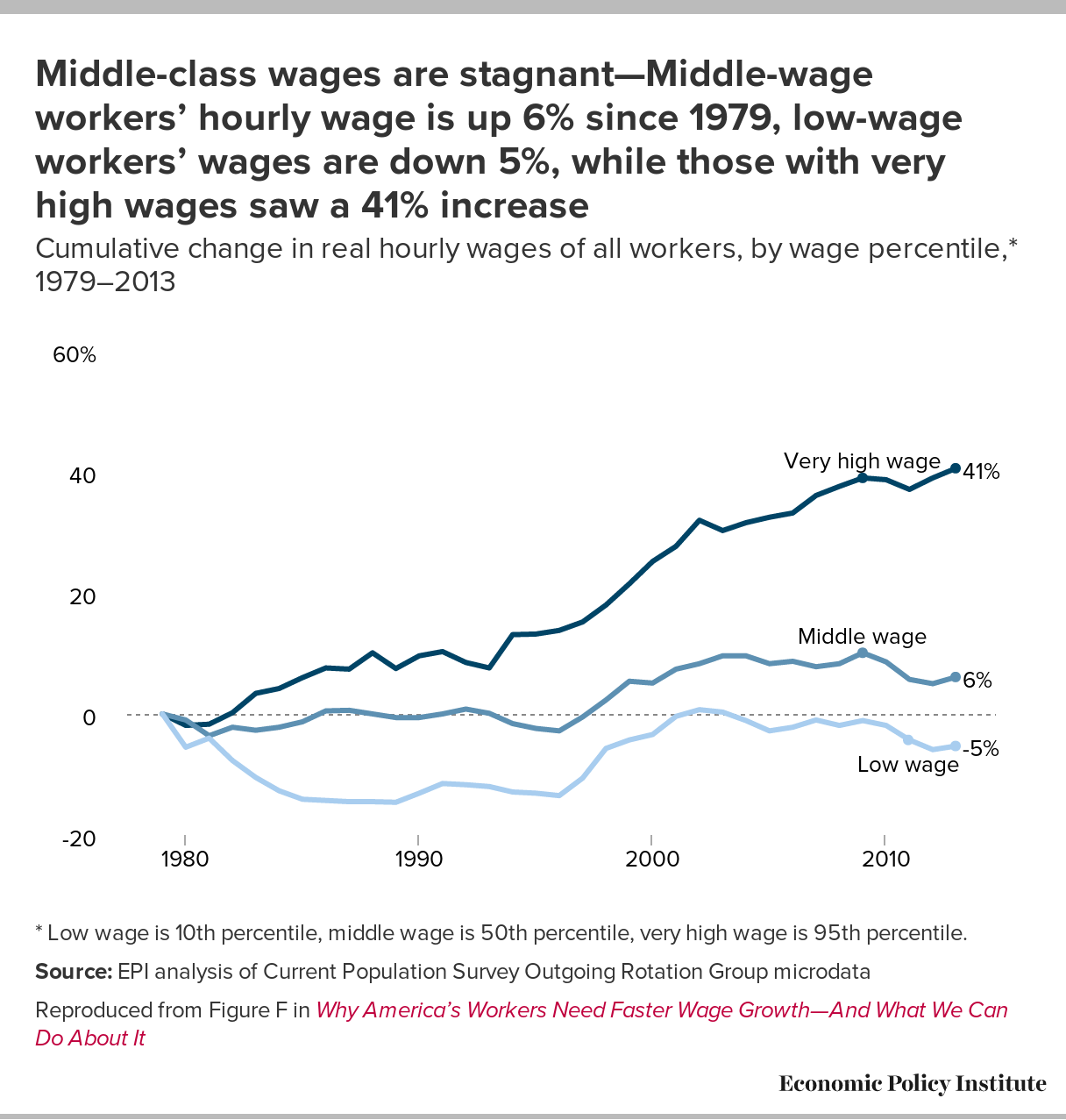 Barbie Price Index' Shows Women's Wage Growth Since 1959