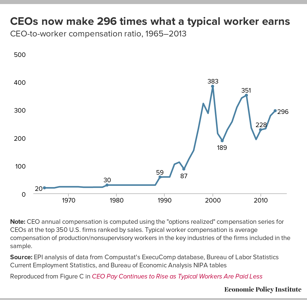 wage-stagnation-in-nine-charts-economic-policy-institute