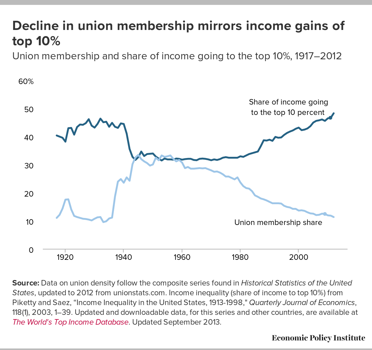 Barbie Price Index' Shows Women's Wage Growth Since 1959