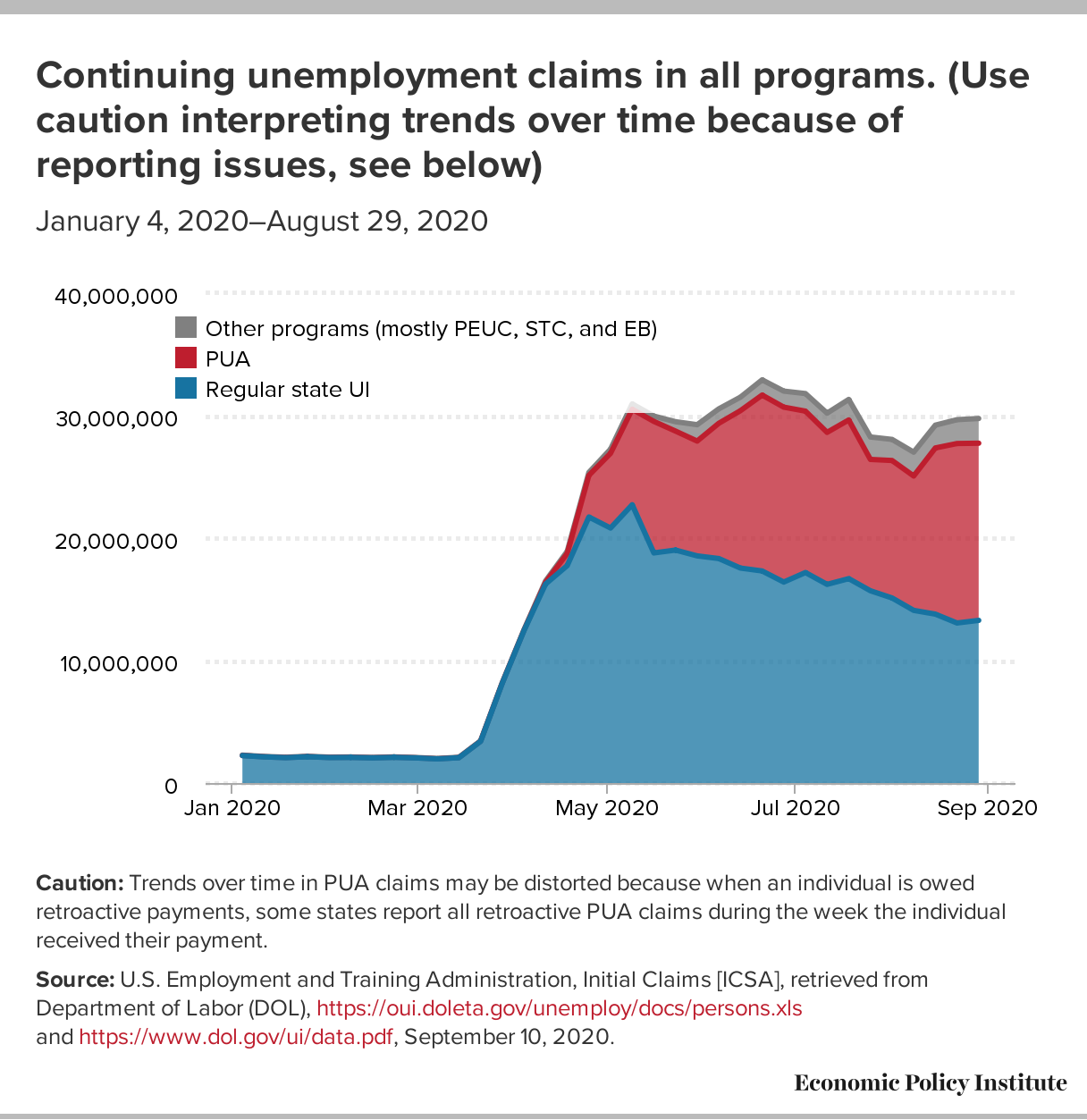 Half a year into the pandemic and millions of people are unemployed ...