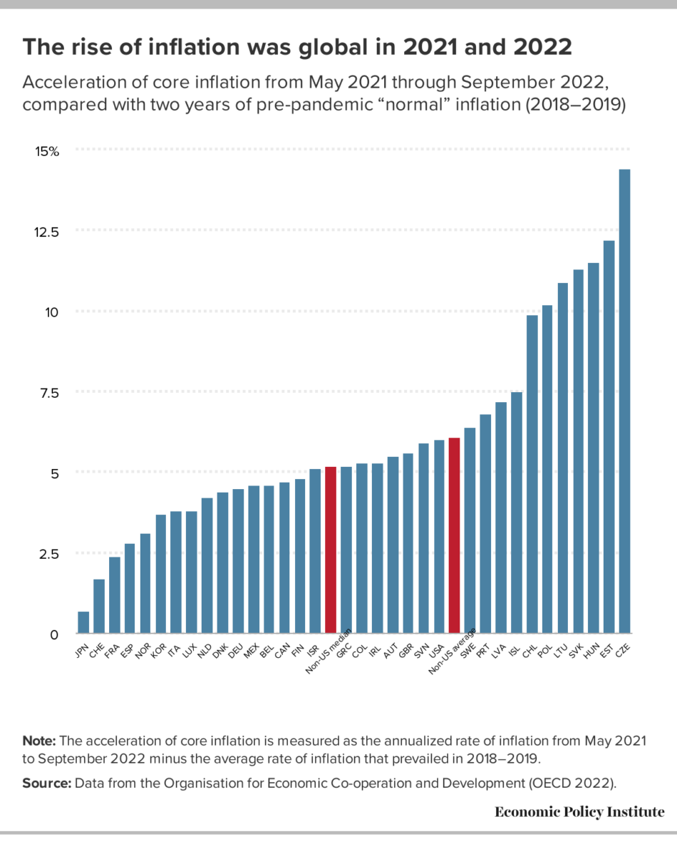 Monetary policy and the Federal Reserve  Economic Policy Institute