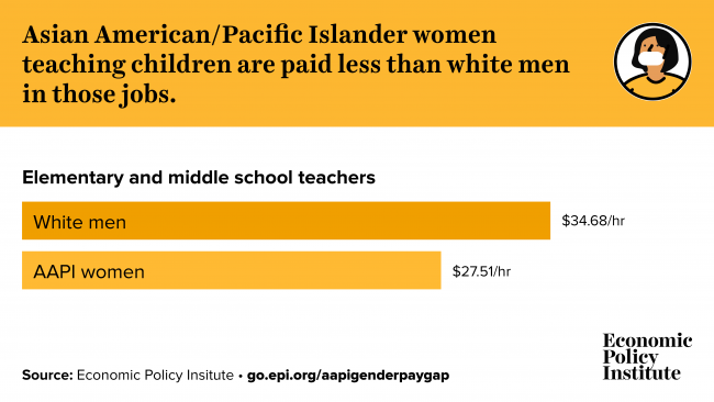 AAPI Equal Pay Day: Essential AAPI women workers continue to be underpaid during the COVID-19 pandemic 3