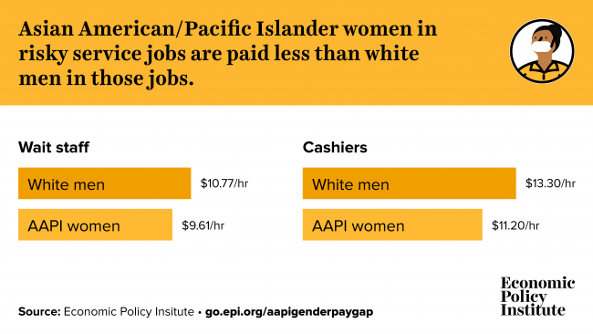 AAPI Equal Pay Day: Essential AAPI women workers continue to be underpaid during the COVID-19 pandemic 5