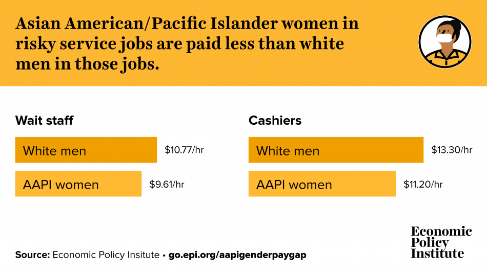 aapi equal pay day 2021