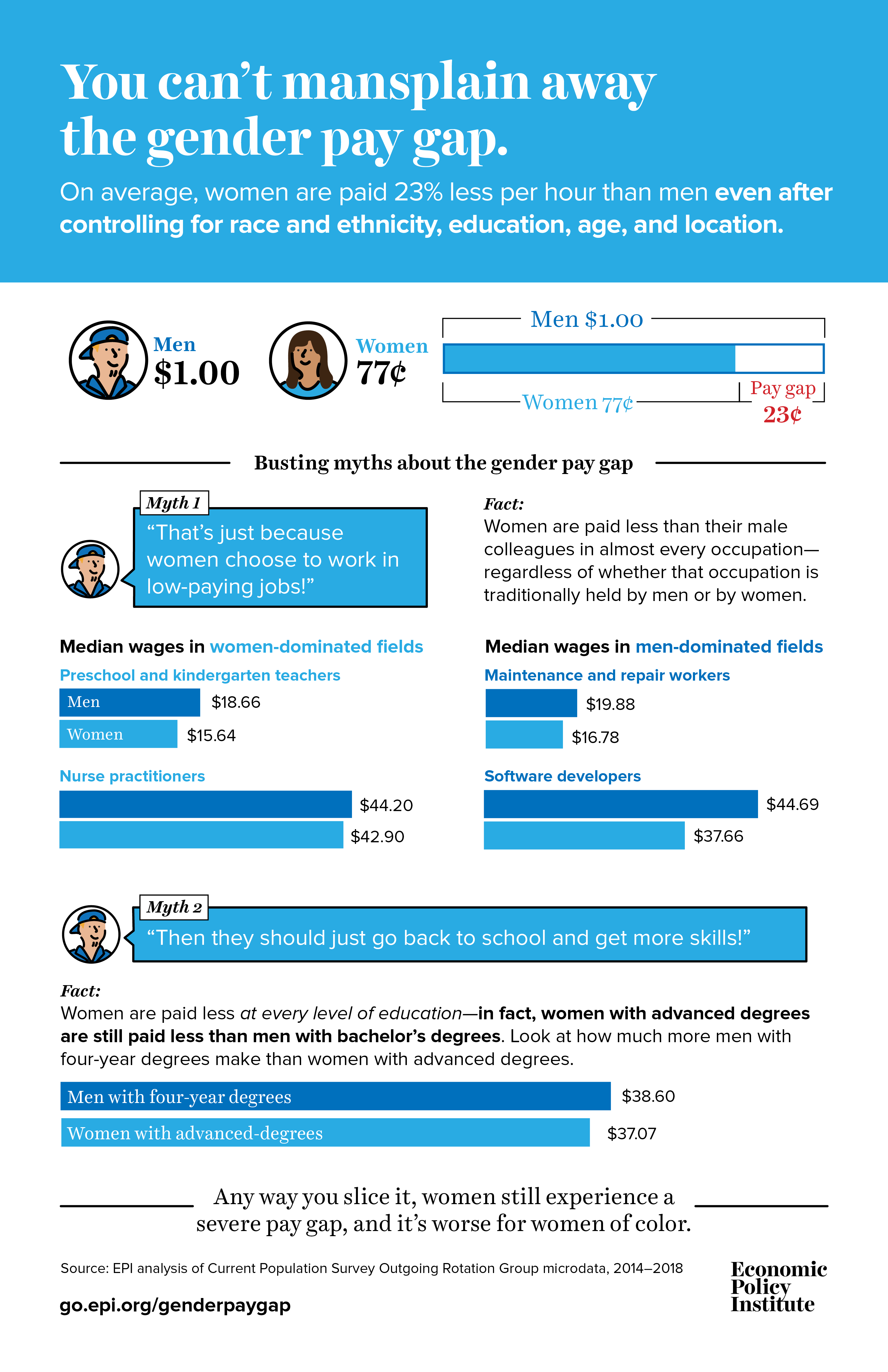 Equal Pay Day is a reminder that you can’t mansplain away the gender ...