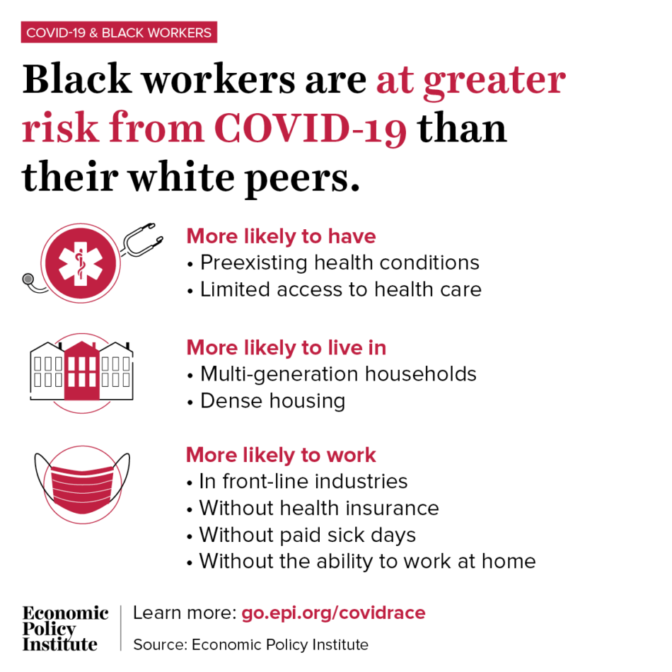 Black workers face two of the most lethal preexisting conditions for coronavirus—racism and economic inequality